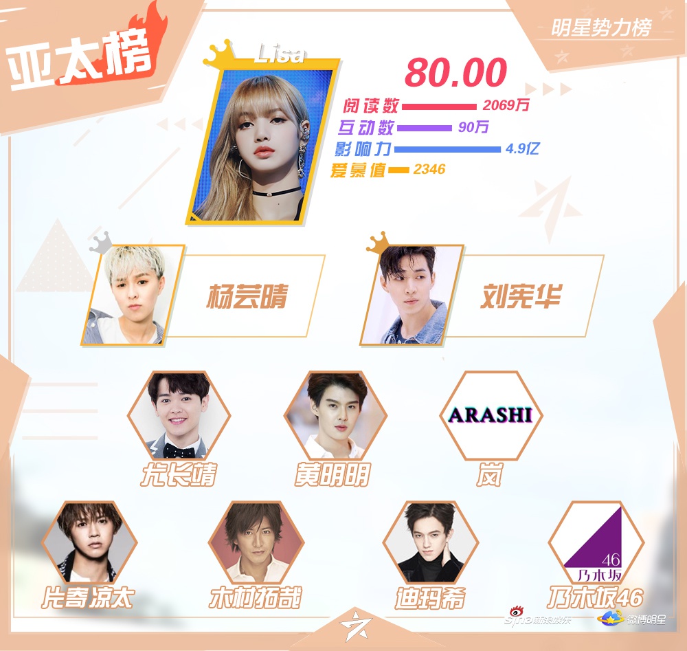 关于亚太明星球员接受专访分享比赛心得的信息 关于亚太明星球员接受专访分享比赛心得的信息